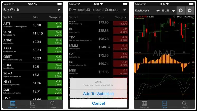 The 11 Best Stock Trading Apps for iPhone in 2021